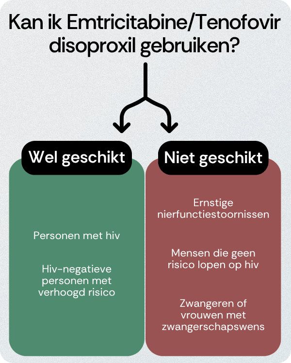 Kan ik EmtricitabineTenofovir disoproxil gebruiken