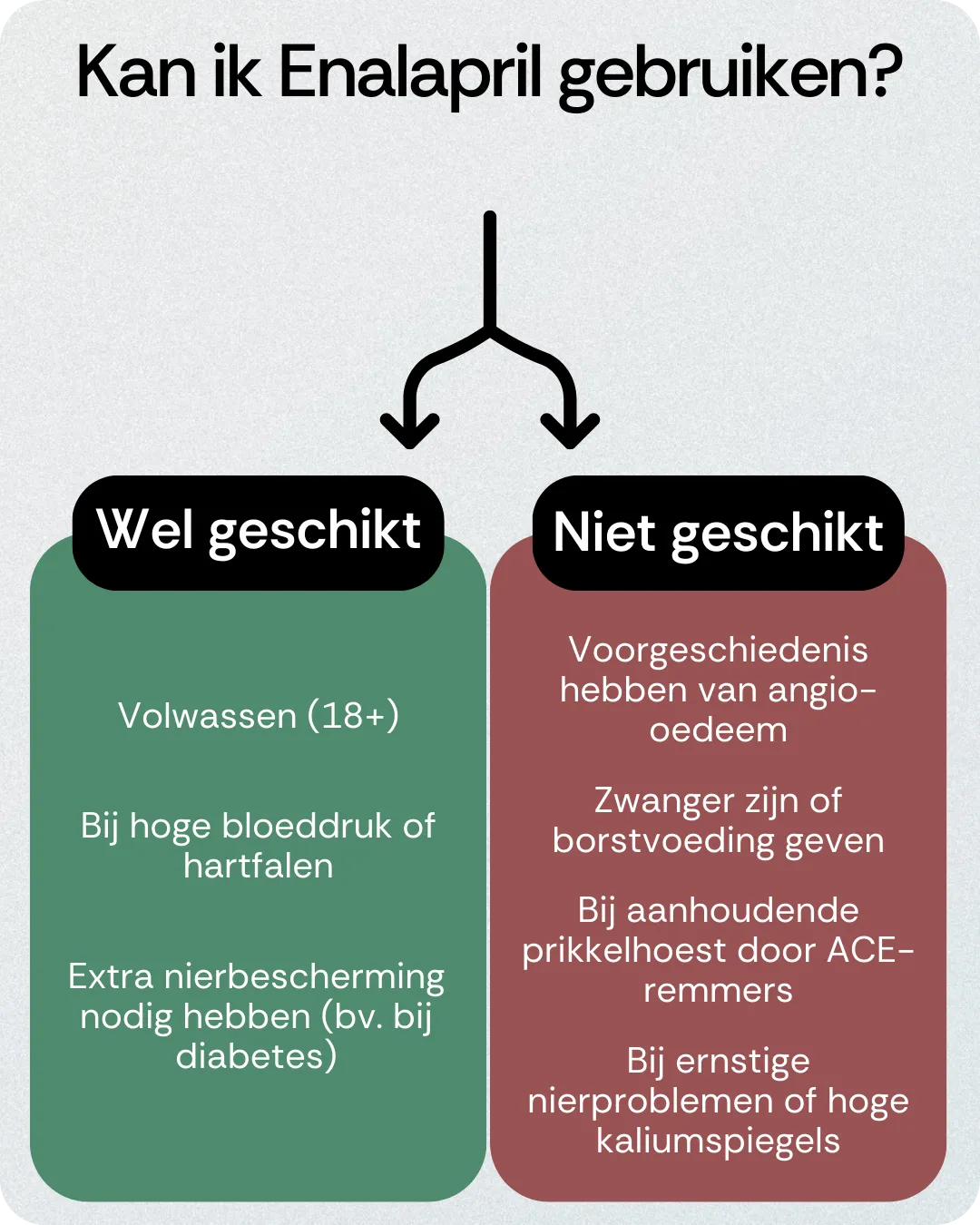 Kan ik Enalapril gebruiken