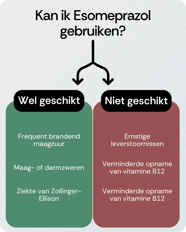 Kan ik Esomeprazol gebruiken