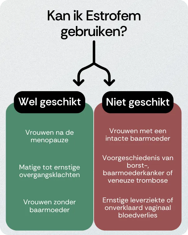 Kan ik Estrofem gebruiken