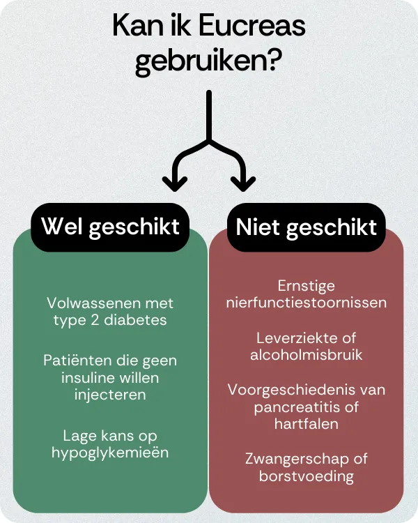 Kan ik Eucreas gebruiken
