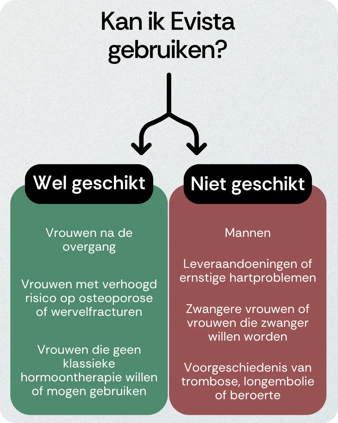 Kan ik Evista gebruiken