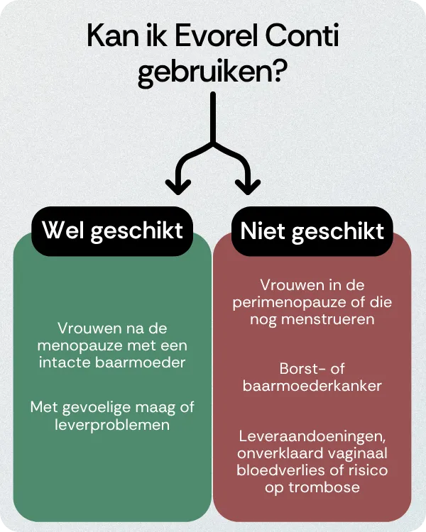 Kan ik Evorel Conti gebruiken