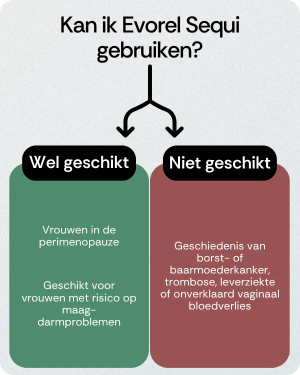 Kan ik Evorel Sequi gebruiken