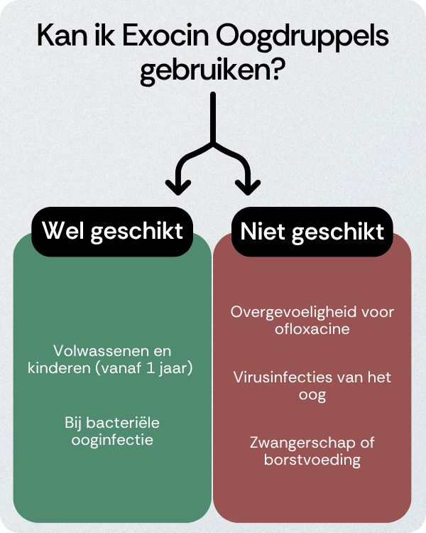 Kan ik Exocin Oogdruppels gebruiken