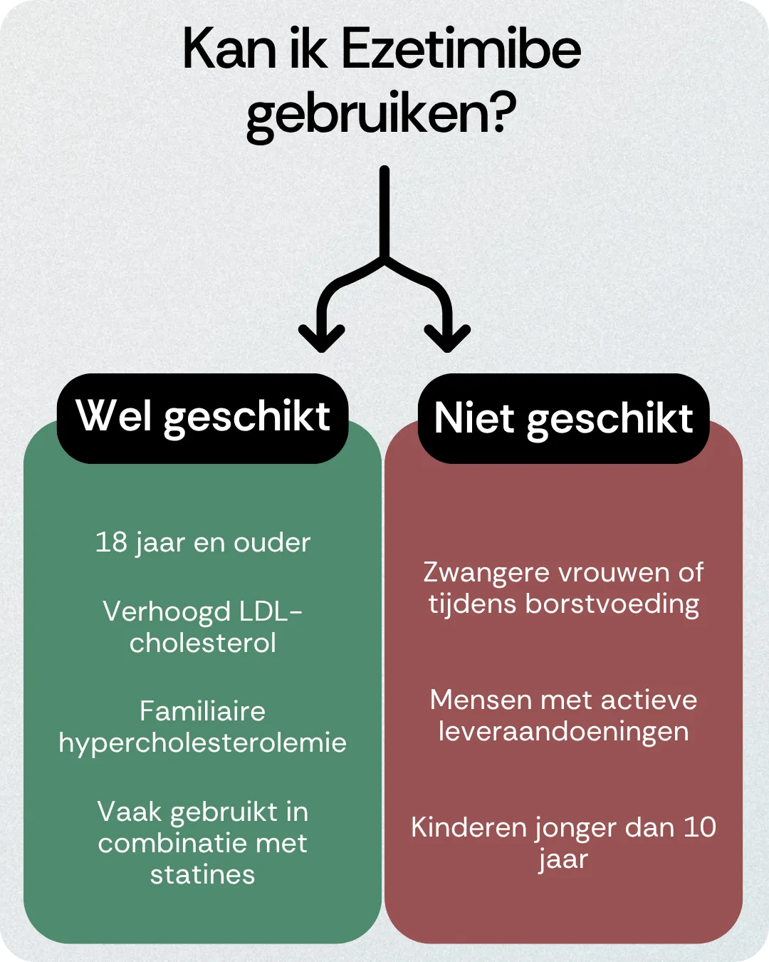 Kan ik Ezetimibe gebruiken