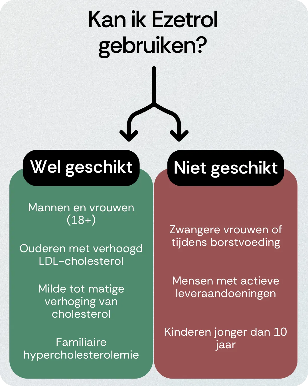 Kan ik Ezetrol gebruiken