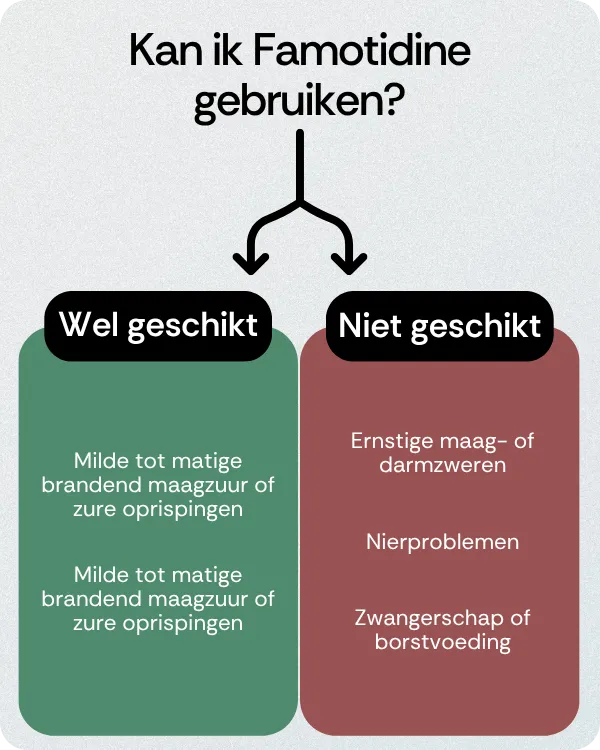 Kan ik Famotidine gebruiken