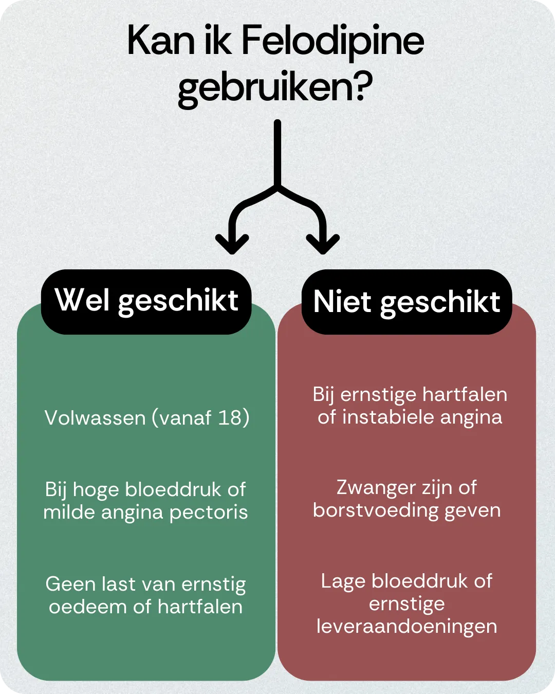 Kan ik Felodipine gebruiken