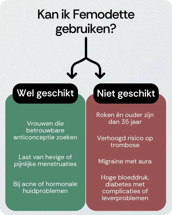 Kan ik Femodette gebruiken