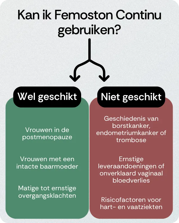 Kan ik Femoston Continu gebruiken