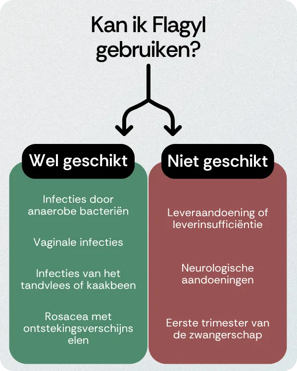 Kan ik Flagyl gebruiken