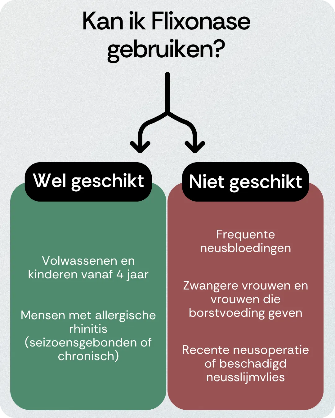 Kan ik Flixonase gebruiken