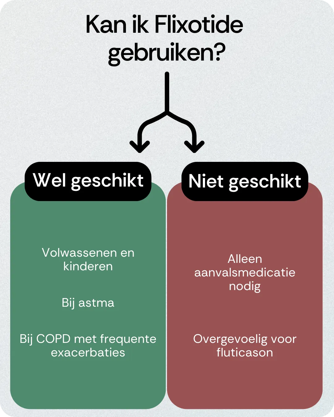 Kan ik Flixotide gebruiken