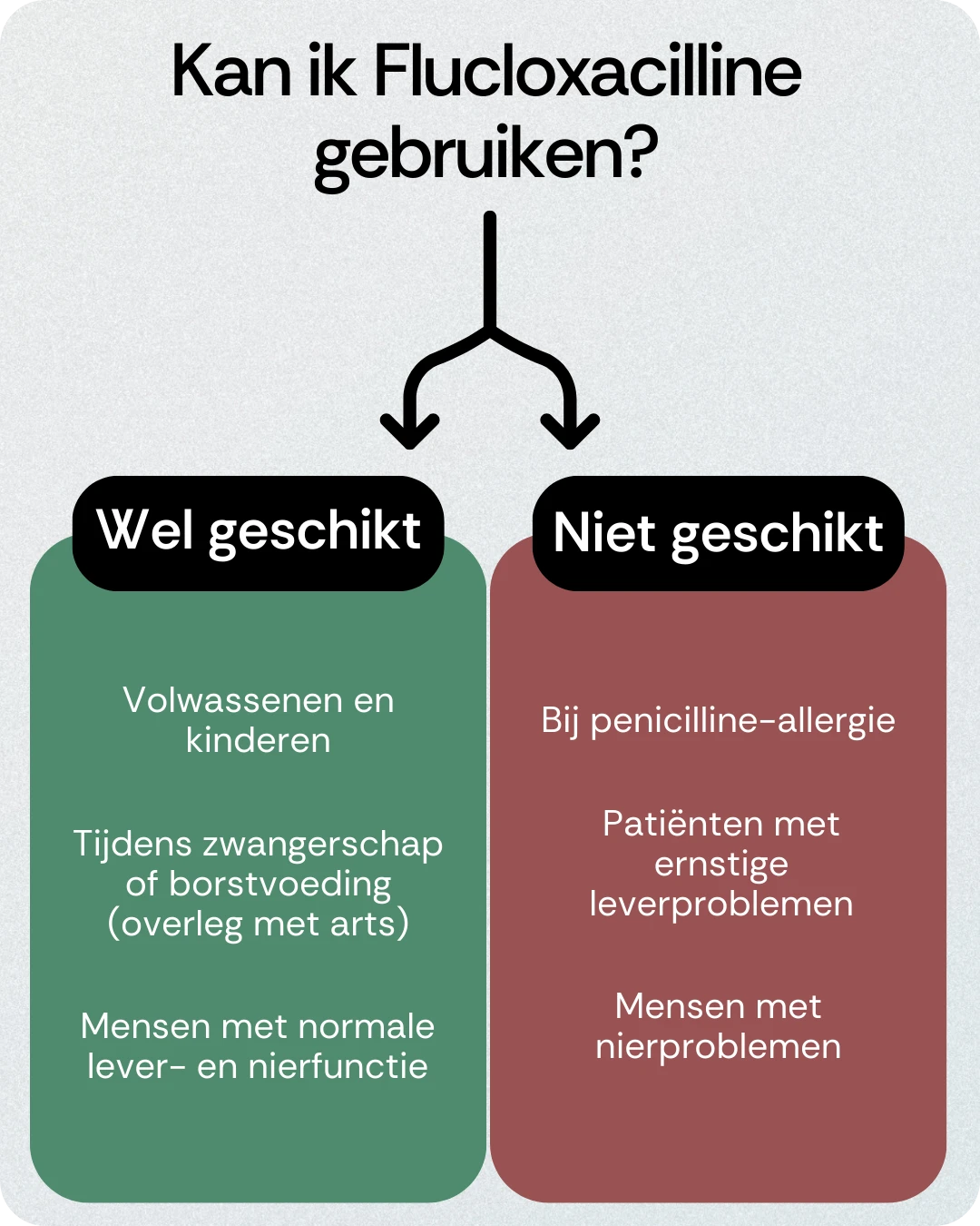 Kan ik Flucloxacilline gebruiken