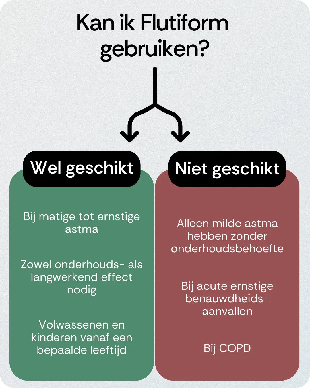 Kan ik Flutiform gebruiken
