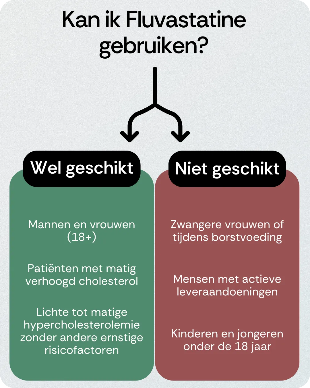 Kan ik Fluvastatine gebruiken
