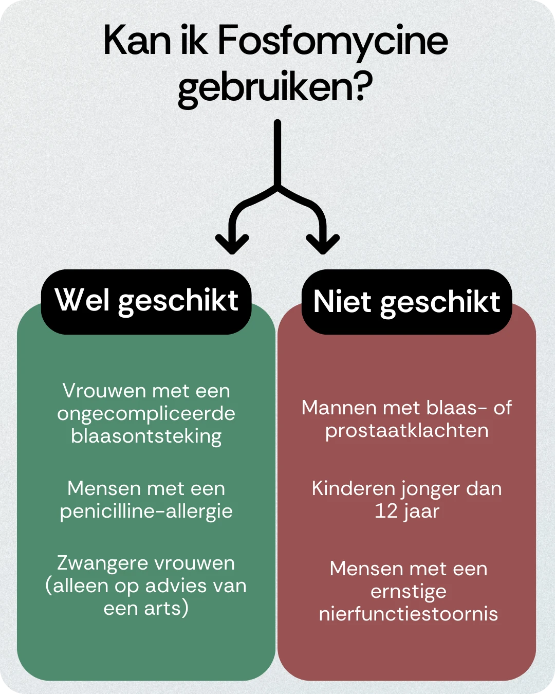 Kan ik Fosfomycine gebruiken