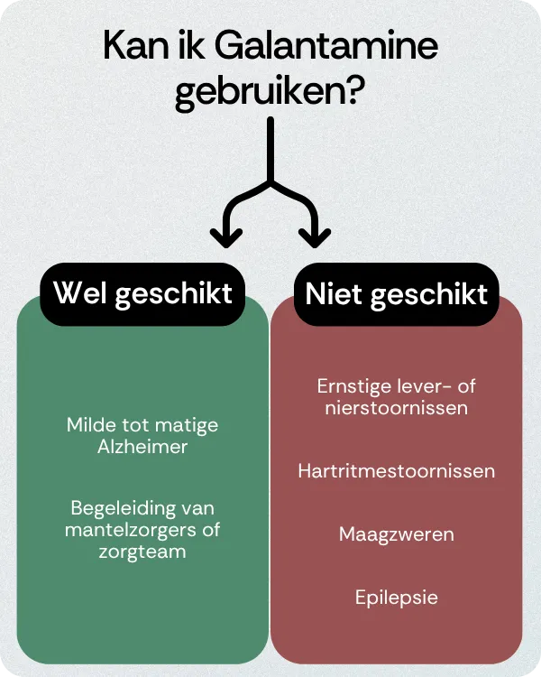 Kan ik Galantamine gebruiken