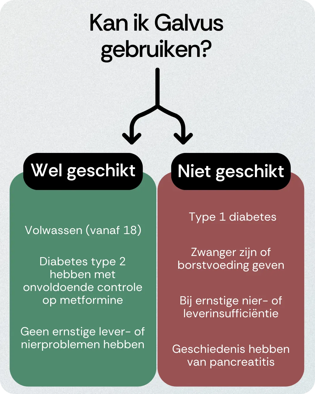 Kan ik Galvus gebruiken