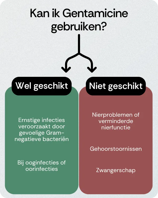 Kan ik Gentamicine gebruiken