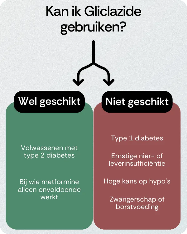 Kan ik Gliclazide gebruiken