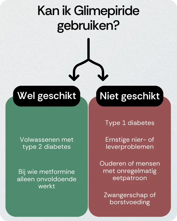 Kan ik Glimepiride gebruiken