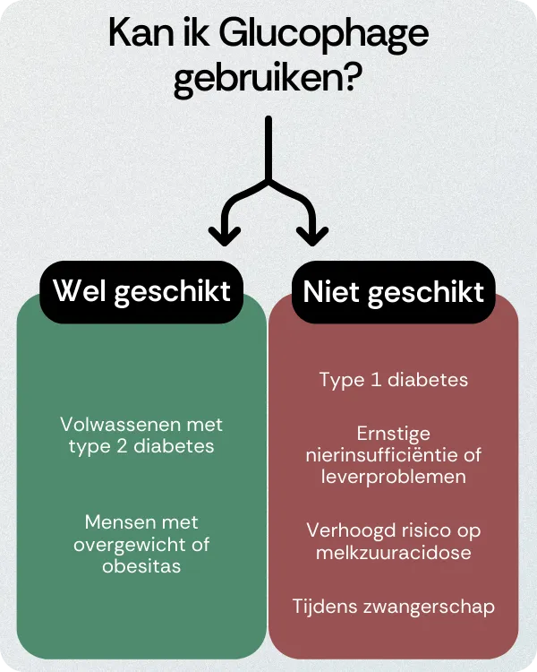 Kan ik Glucophage gebruiken