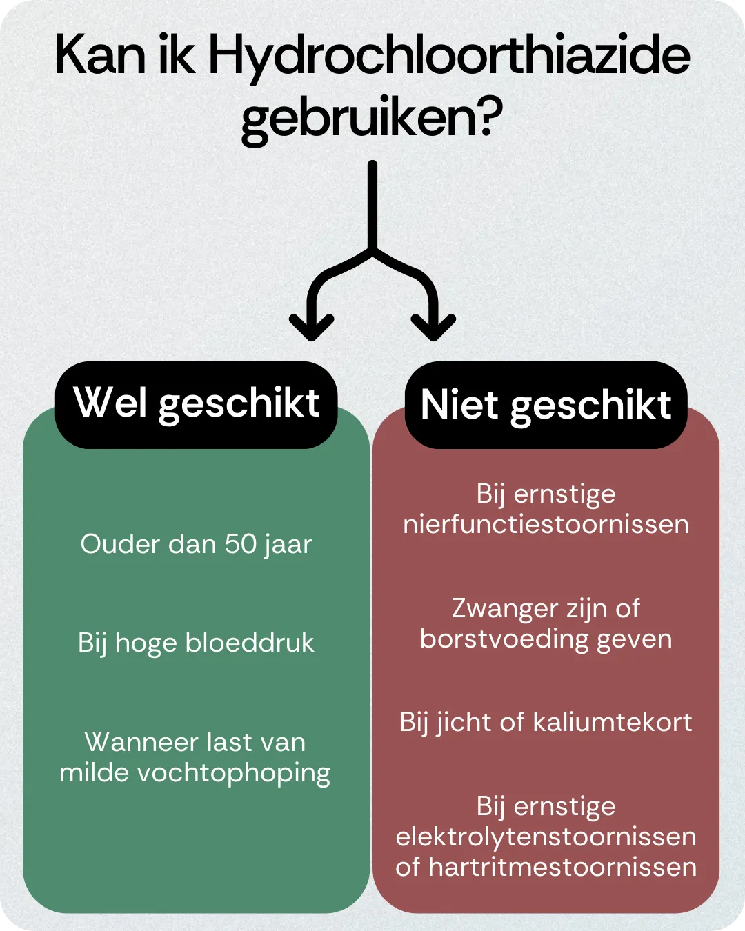Kan ik Hydrochloorthiazide gebruiken