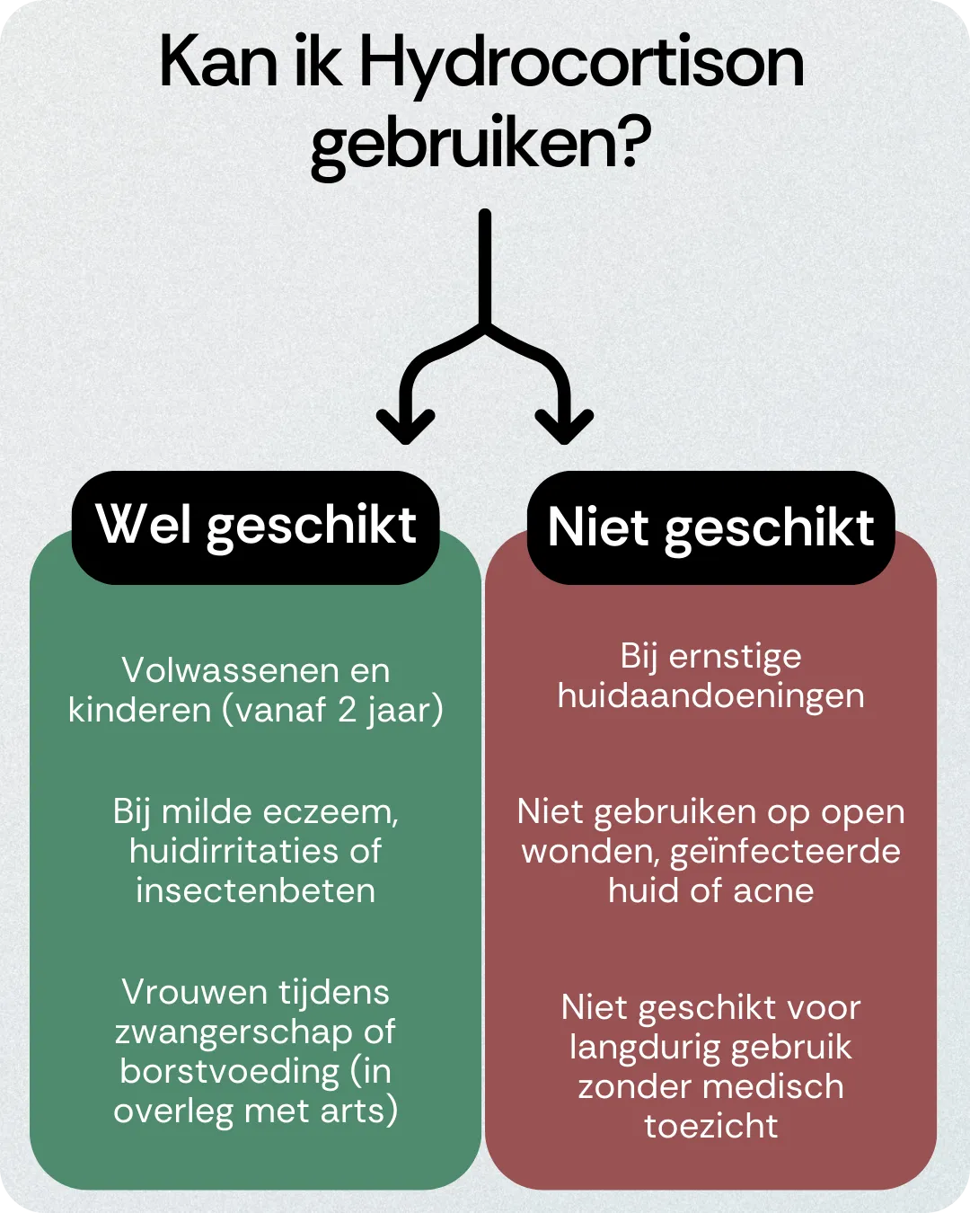 Kan ik Hydrocortison gebruiken