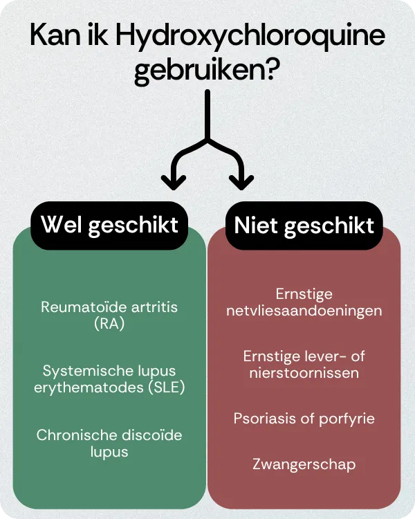 Kan ik Hydroxychloroquine gebruiken