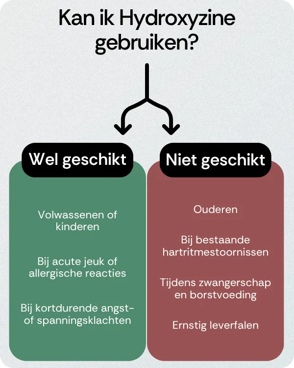 Kan ik Hydroxyzine gebruiken