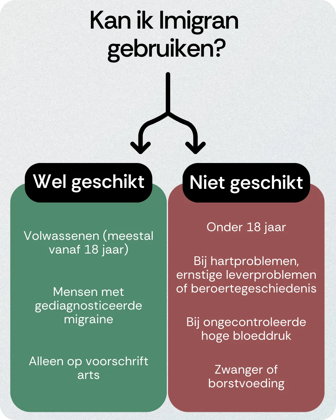 Kan ik Imigran gebruiken
