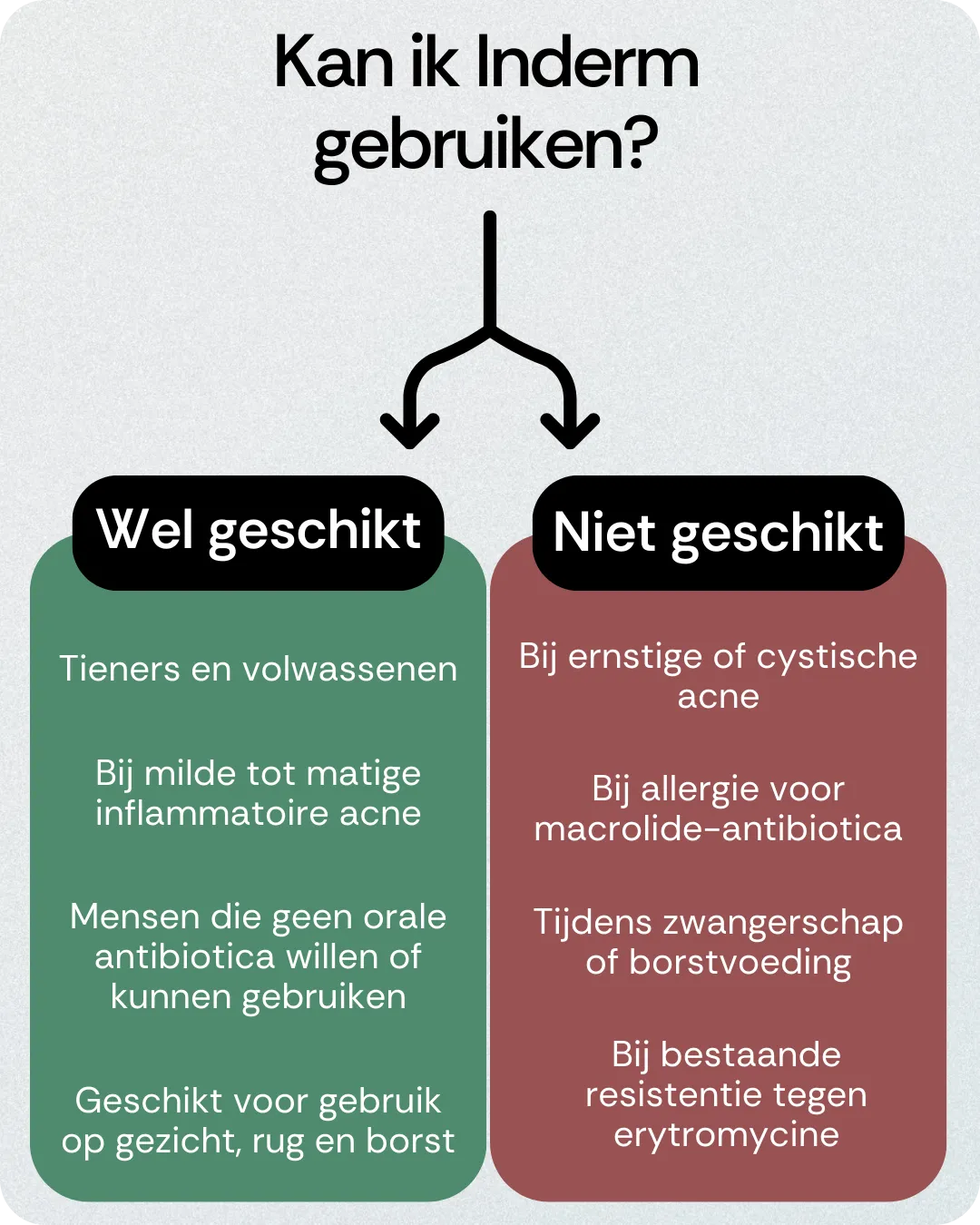 Kan ik Inderm gebruiken