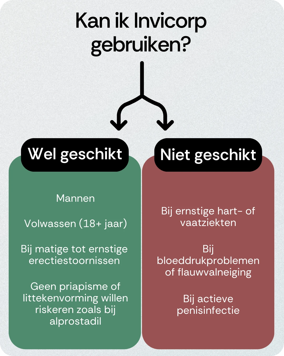 Kan ik Invicorp gebruiken