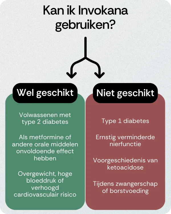 Kan ik Invokana gebruiken
