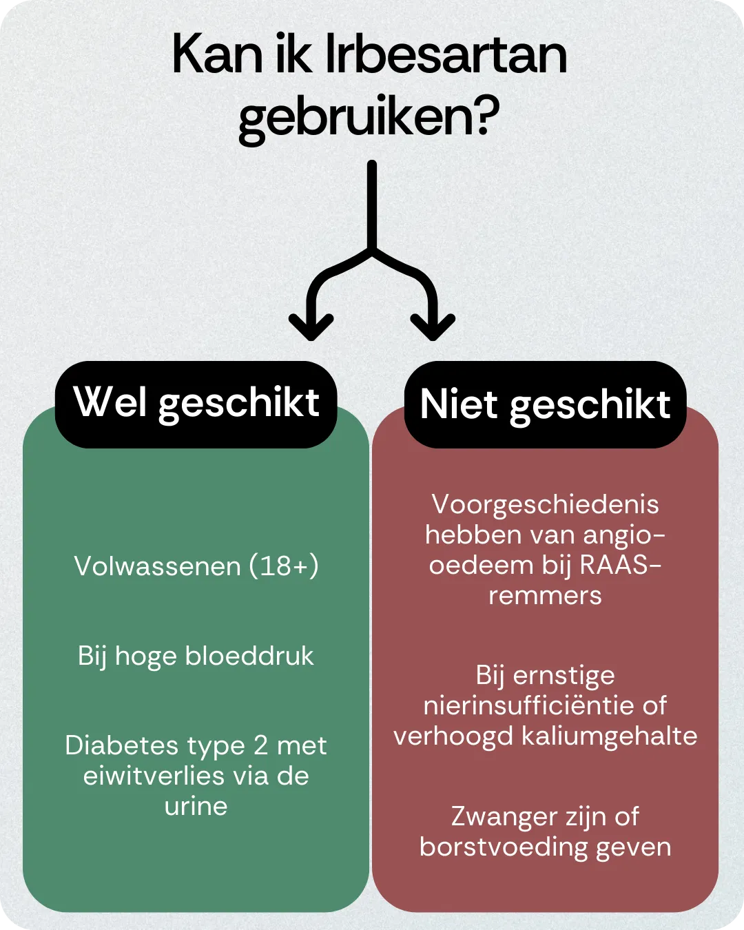 Kan ik Irbesartan gebruiken
