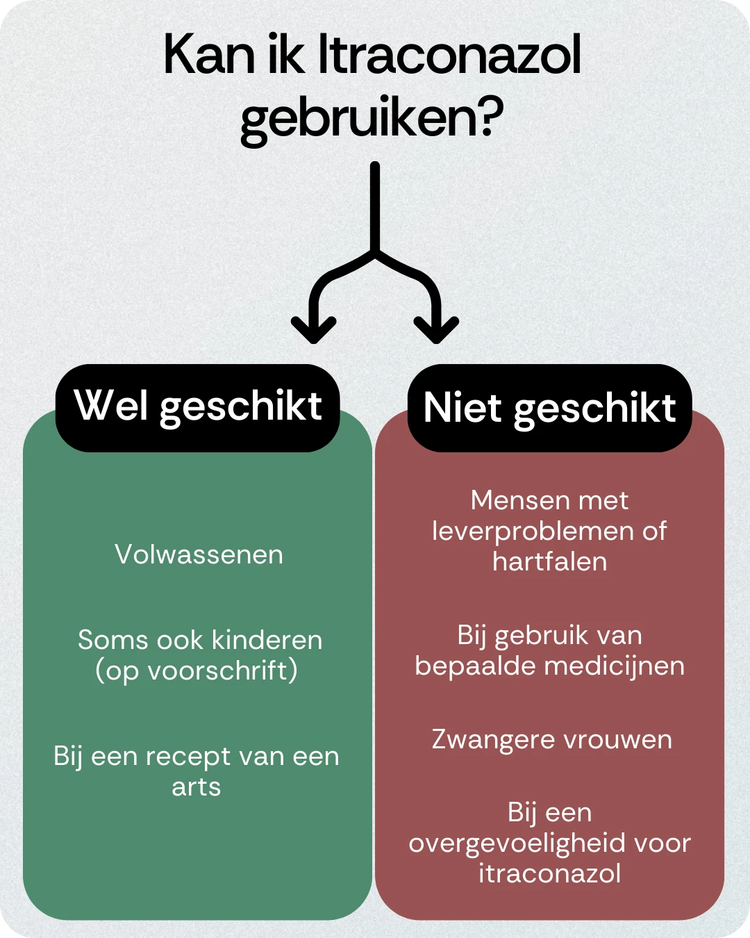 Kan ik Itraconazol gebruiken