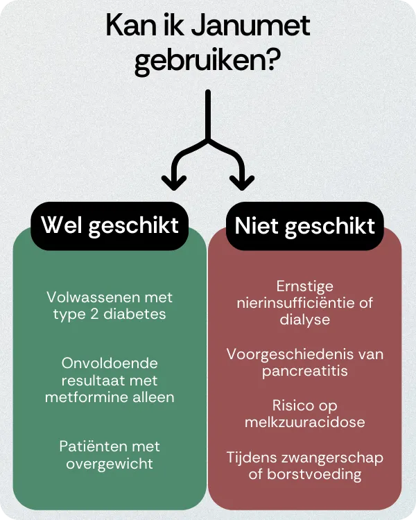 Kan ik Janumet gebruiken