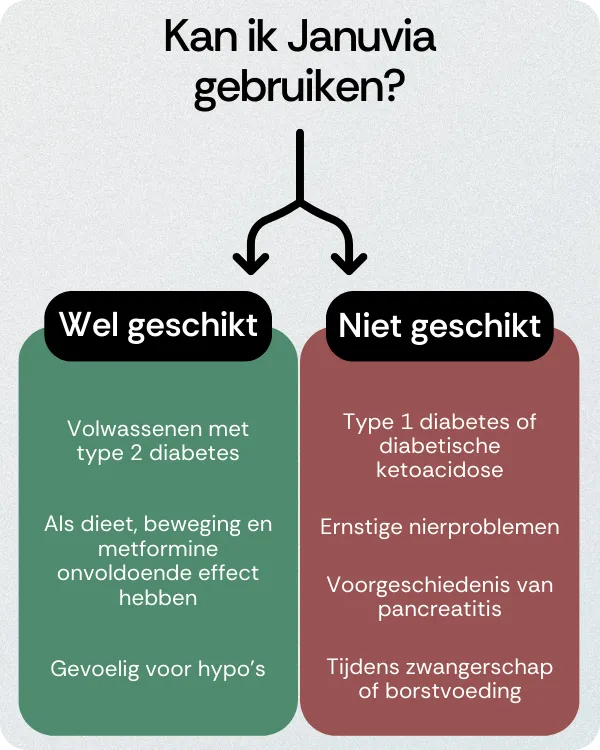 Kan ik Januvia gebruiken