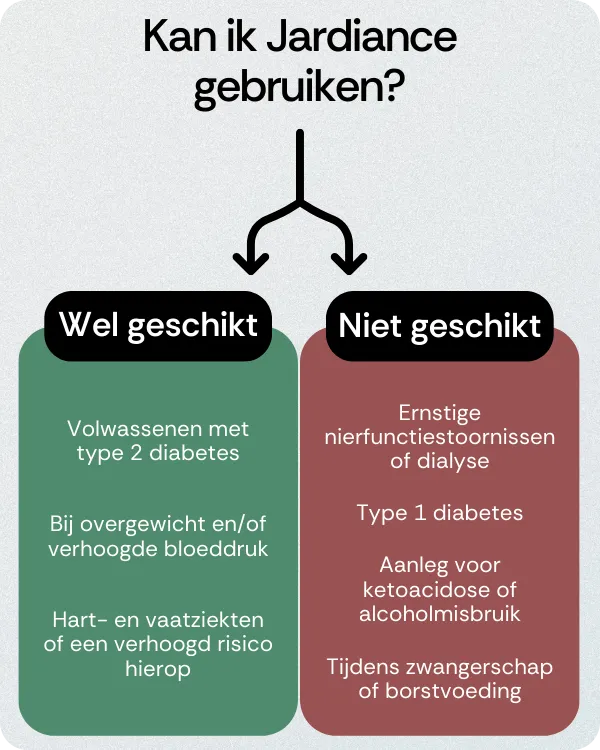 Kan ik Jardiance gebruiken
