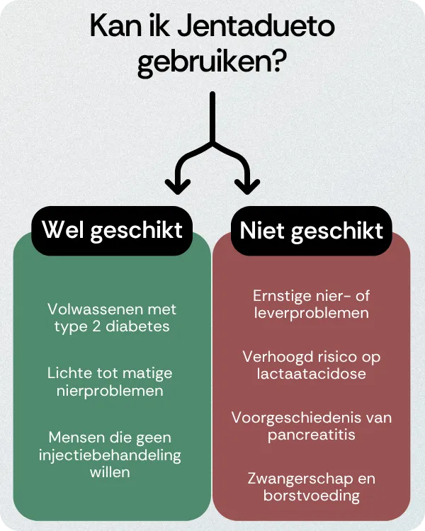 Kan ik Jentadueto gebruiken