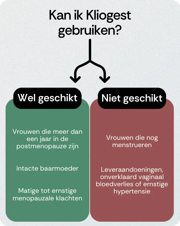 Kan ik Kliogest gebruiken