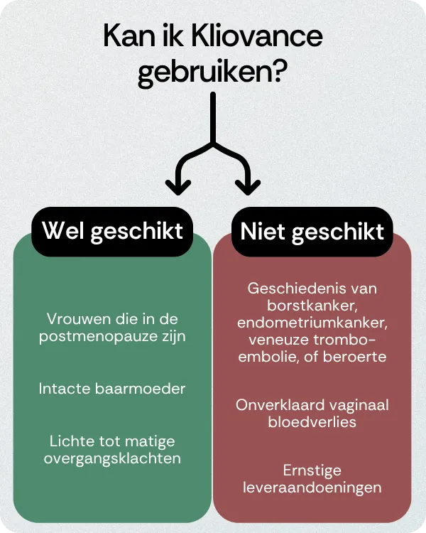 Kan ik Kliovance gebruiken