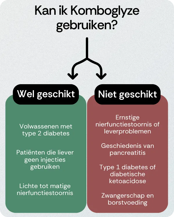 Kan ik Komboglyze gebruiken