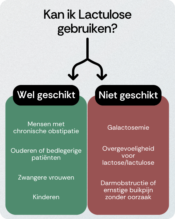 Kan ik Lactulose gebruiken