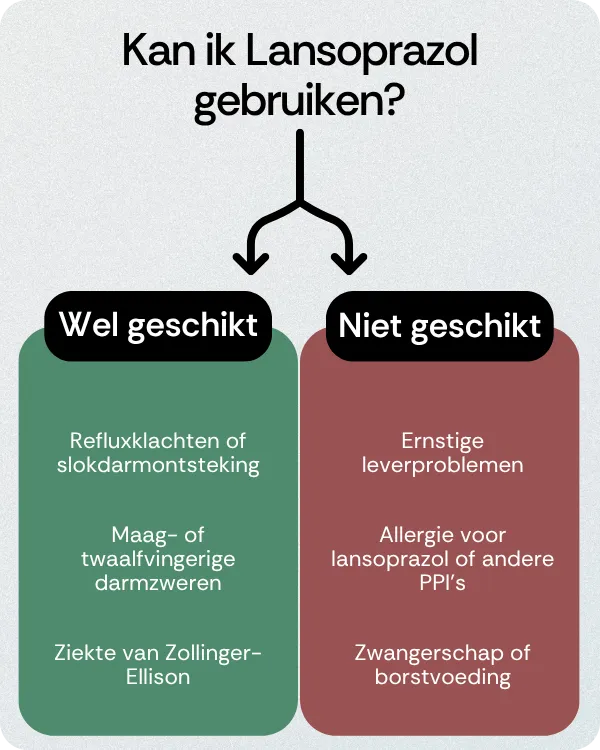 Kan ik Lansoprazol gebruiken