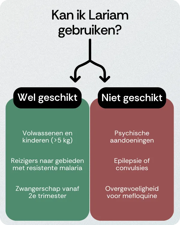 Kan ik Lariam gebruiken