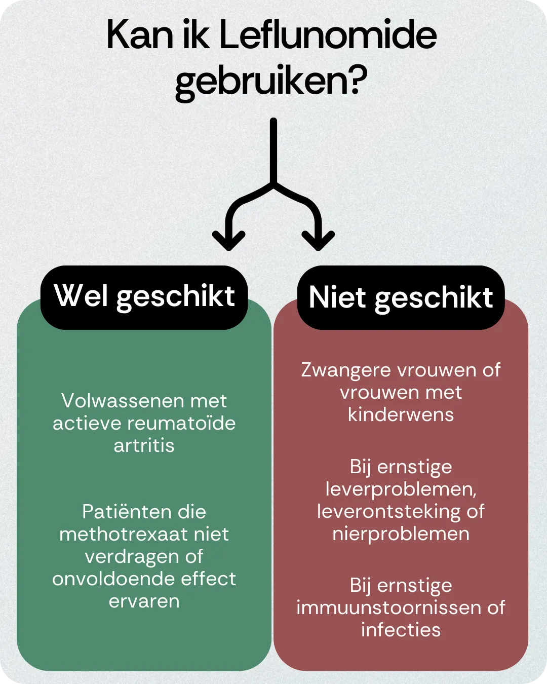 Kan ik Leflunomide gebruiken