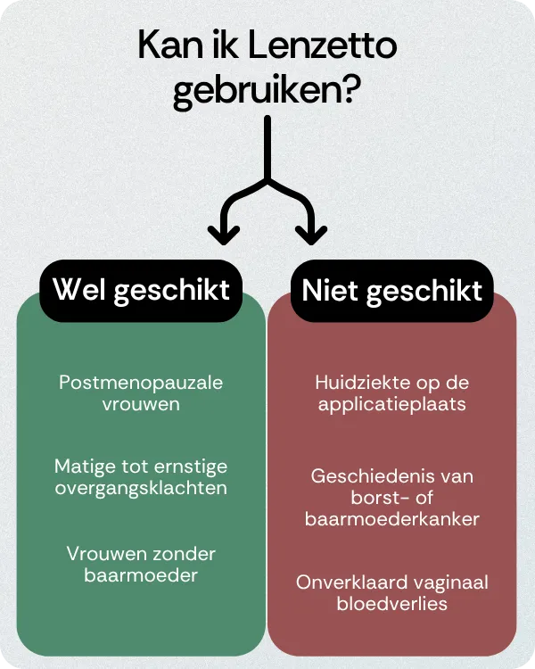 Kan ik Lenzetto gebruiken